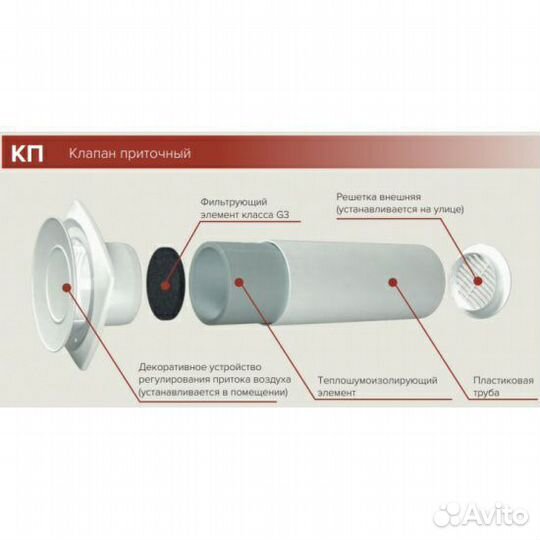 Приточный клапан