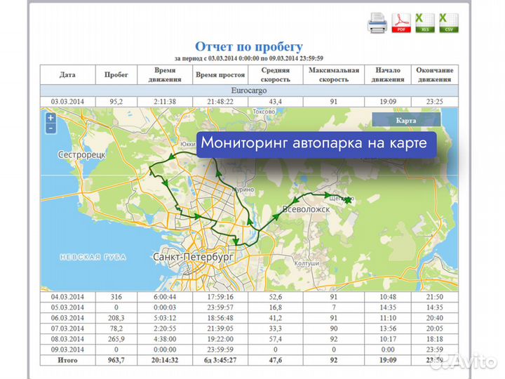 Уcтановкa GPS глонасс для рефов