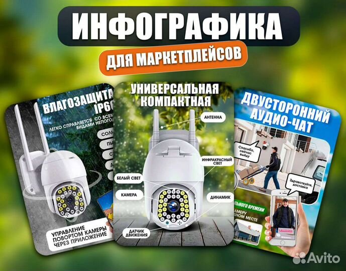 Дизайн Инфографика для маркетплейсов wildberries