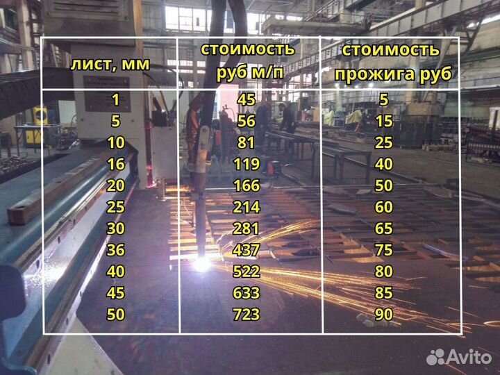 Плазменная резка металла с чпу стол 6х2 м