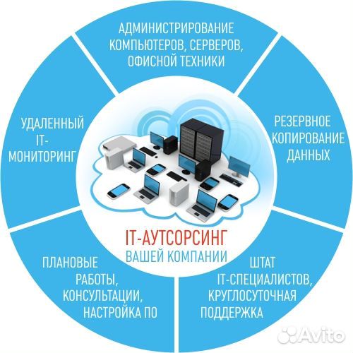 Услуги приходящего IT-специалиста