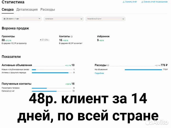 Привлечение клиентов для бухгалтеров в любом регио