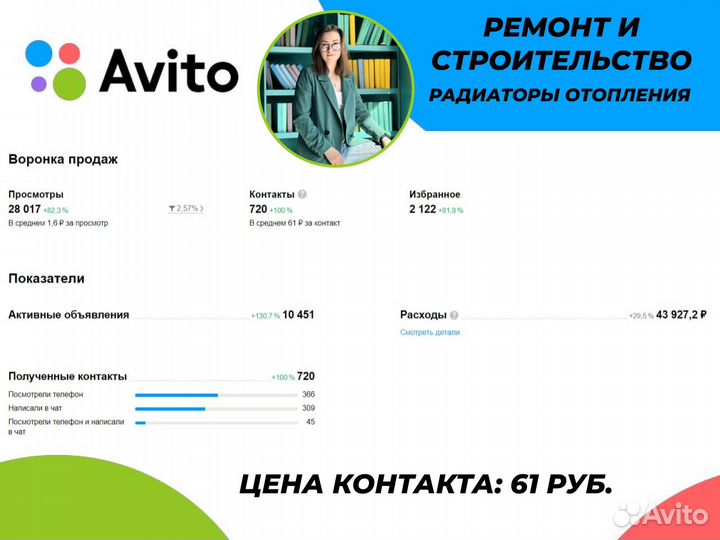 Авитолог / Продвижение на Авито / Услуги Авитолога