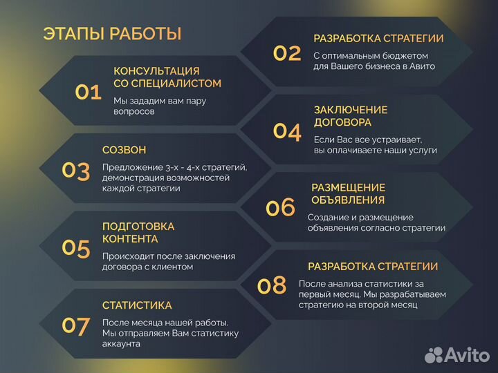 Авитолог / Услуги Авитолога - гарантия результата