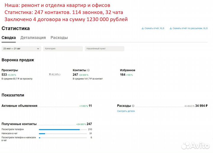 Услуги авитолога с гарантией результата