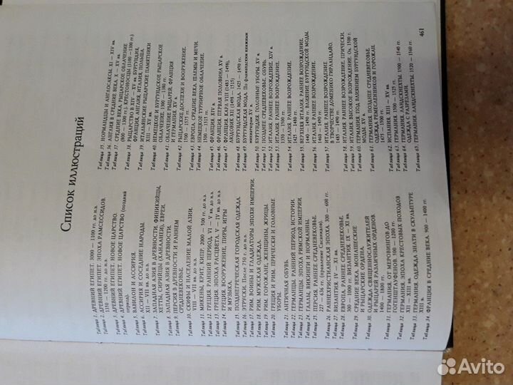 История Костюма