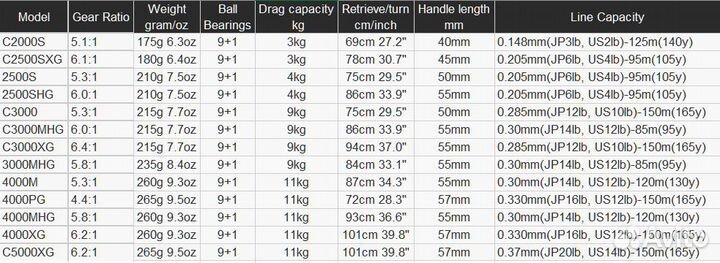 Катушка shimano (New) 24 twin power 4000M