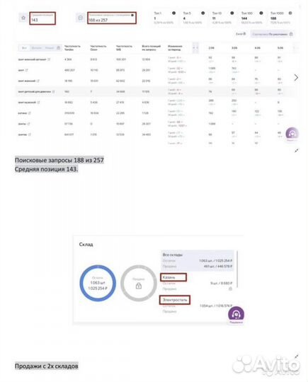 Выход на маркетплейсы Ozon, Wildberries