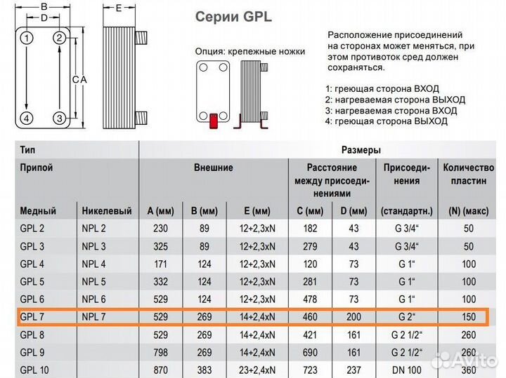 Паяные теплообменники Funke - GPL 7