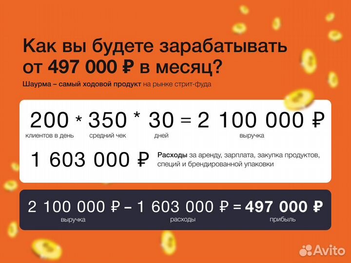 Кафе шаурма в ТЦ по франшизе Безумно