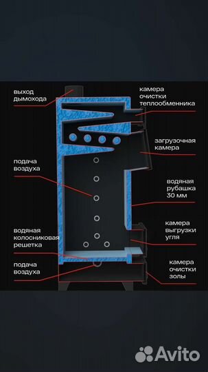 Отопительные котлы длительного горения