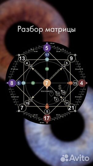 Таро / матрица судьбы