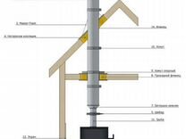 Дымоходная система на 160 диаметр