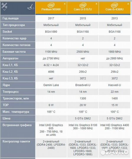 Ноутбук HP 15.6