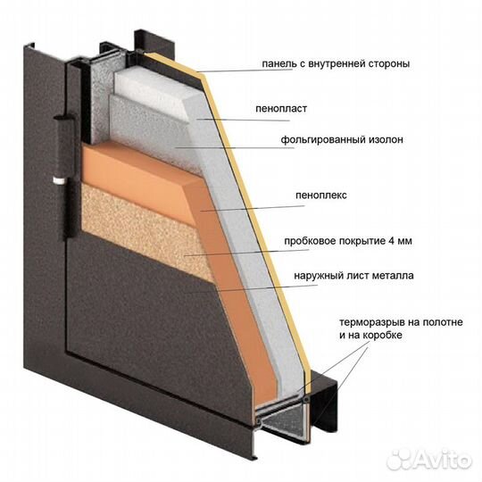 Входная дверь с терморазрывом