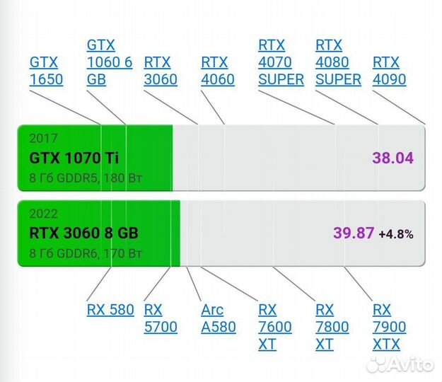 Видеокарта gtx 1070 ti 8gb