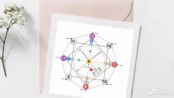 Матрица судьбы /нумерология