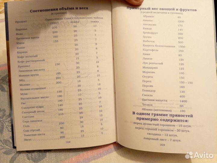 Книга для записи рецептов