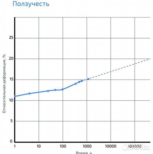 Виброизоляция Gener VX 350 12.5 тёмно-бежевый