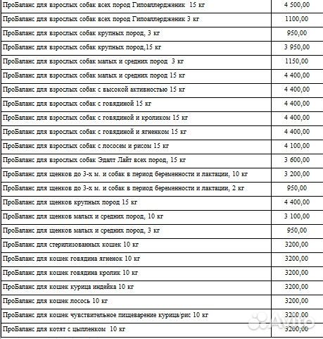 Probalance Корма для собак (Пробаланс)