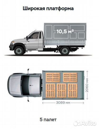 УАЗ Профи 4х4 Грузоперевозки 24/7 Автопомощь