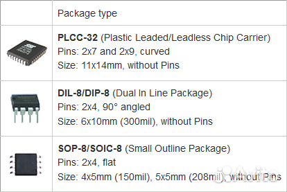 Флешки bios для материнских плат