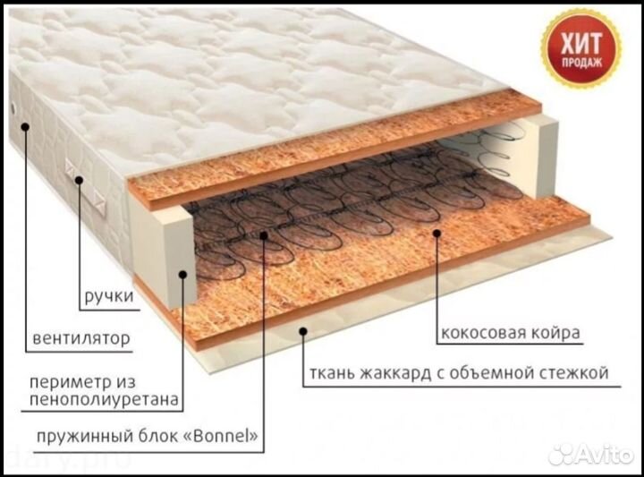 Матрасы ортопедические