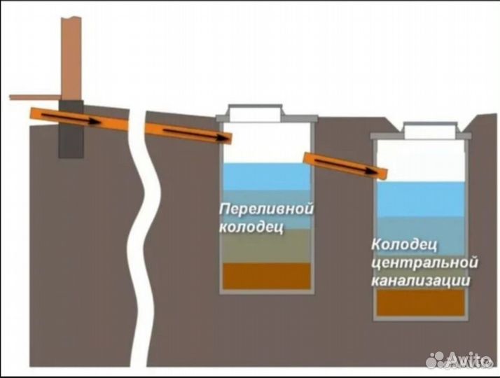 Жби кольца с установкой