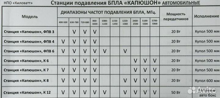 Капюшон К-6,К-7,К-8,К-12 рэб подавитель FPV mavic