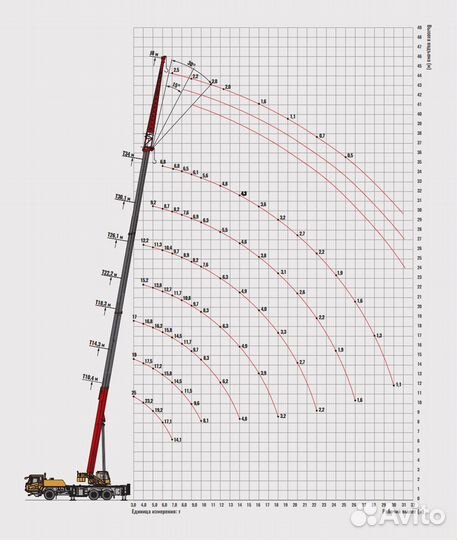 Sany STC250T5-4R, 2023