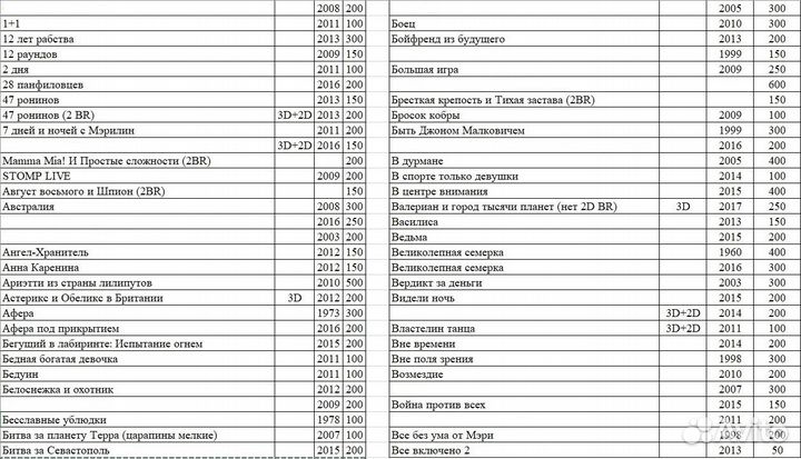 Blu-Ray диски лицензионные в Томске