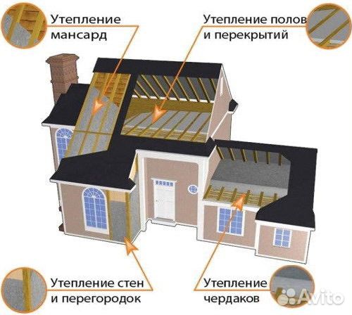 Утепление домов эковатой потолок стены кровля