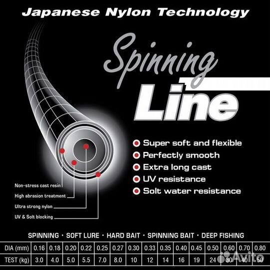 Леска Momoi Spin.Line F-Y 0,50мм,24,0кг100 м, 1шт
