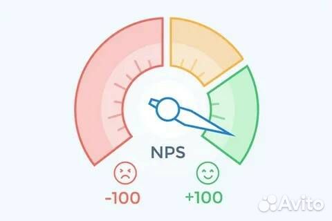 Анализ бизнеса методом «Тайный покупатель»