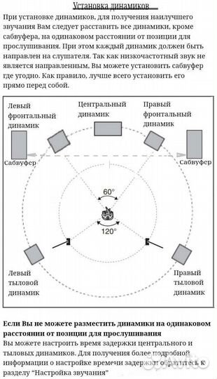 Домашний кинотеатр с акустикой 5.1