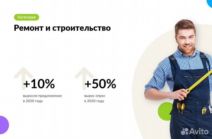 Авитолог / Услуги Авитолога