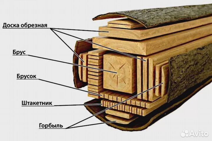 Доска сухая 45х95х3000, вс. От 1 шт