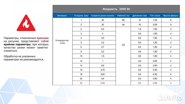 Оптоволоконный лазерный станок DMM 3015HT