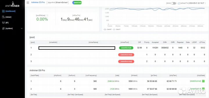 Bitmain antminer e9pro 3680 mh/s
