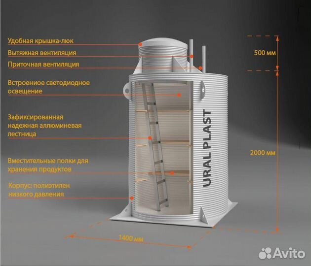 Пластиковый погреб