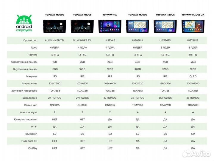 Магнитола 2/16GB 9