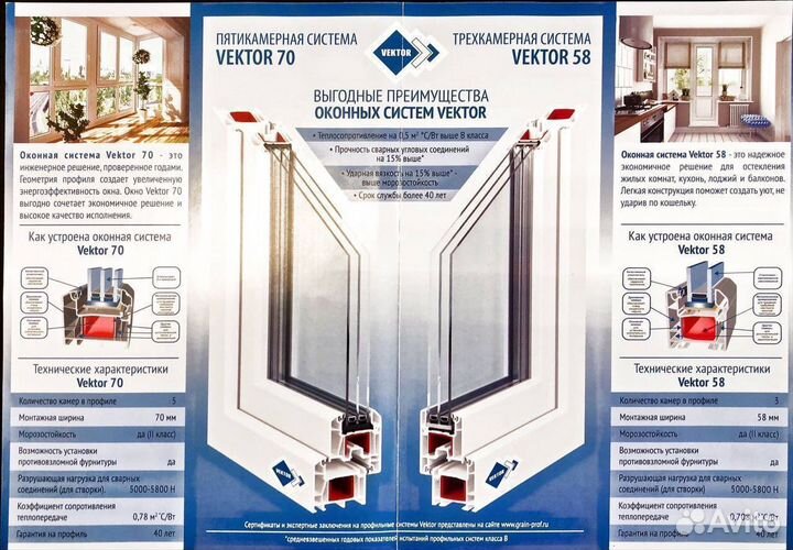 Пвх окна и двери,лоджии с завода от производителя