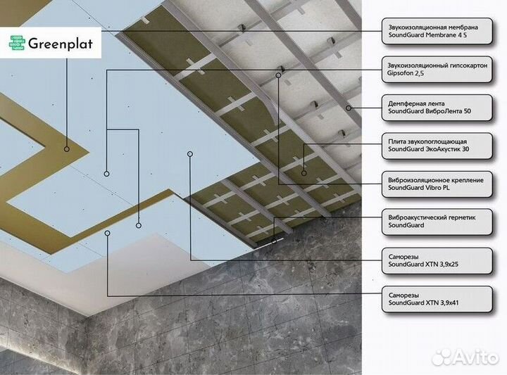 Тонкая звукоизоляция для потолка