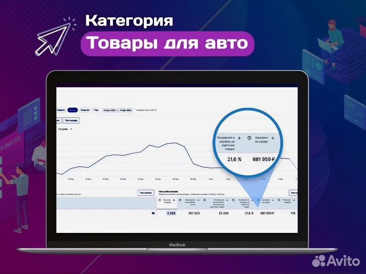 Бизнес на Wildberries и ozon