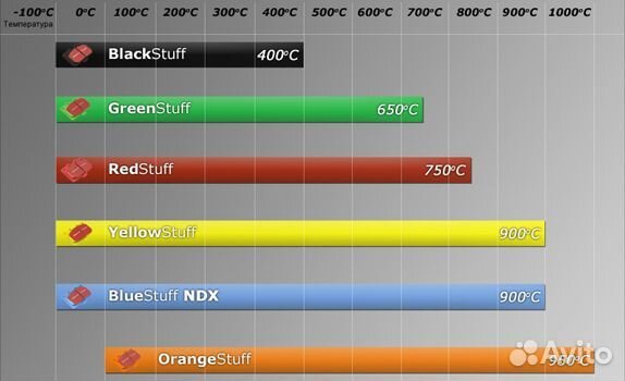 EBC Yellowstuff тормозные колодки Audi Q7 (4M)