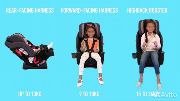 Graco milestone convertible автокресло