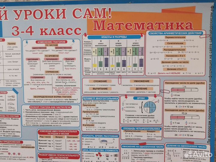 Плакат по русскому и математике 3-4 класс