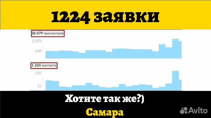 Авитолог С Гарантией Клиентов По Договору