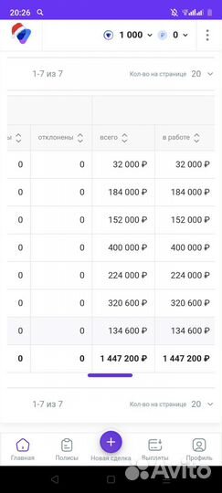 Готовый бизнес по партнерке Яндекс Еда с рекламой