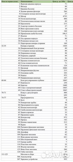 Электромонтажный ствол к toua GSN50e